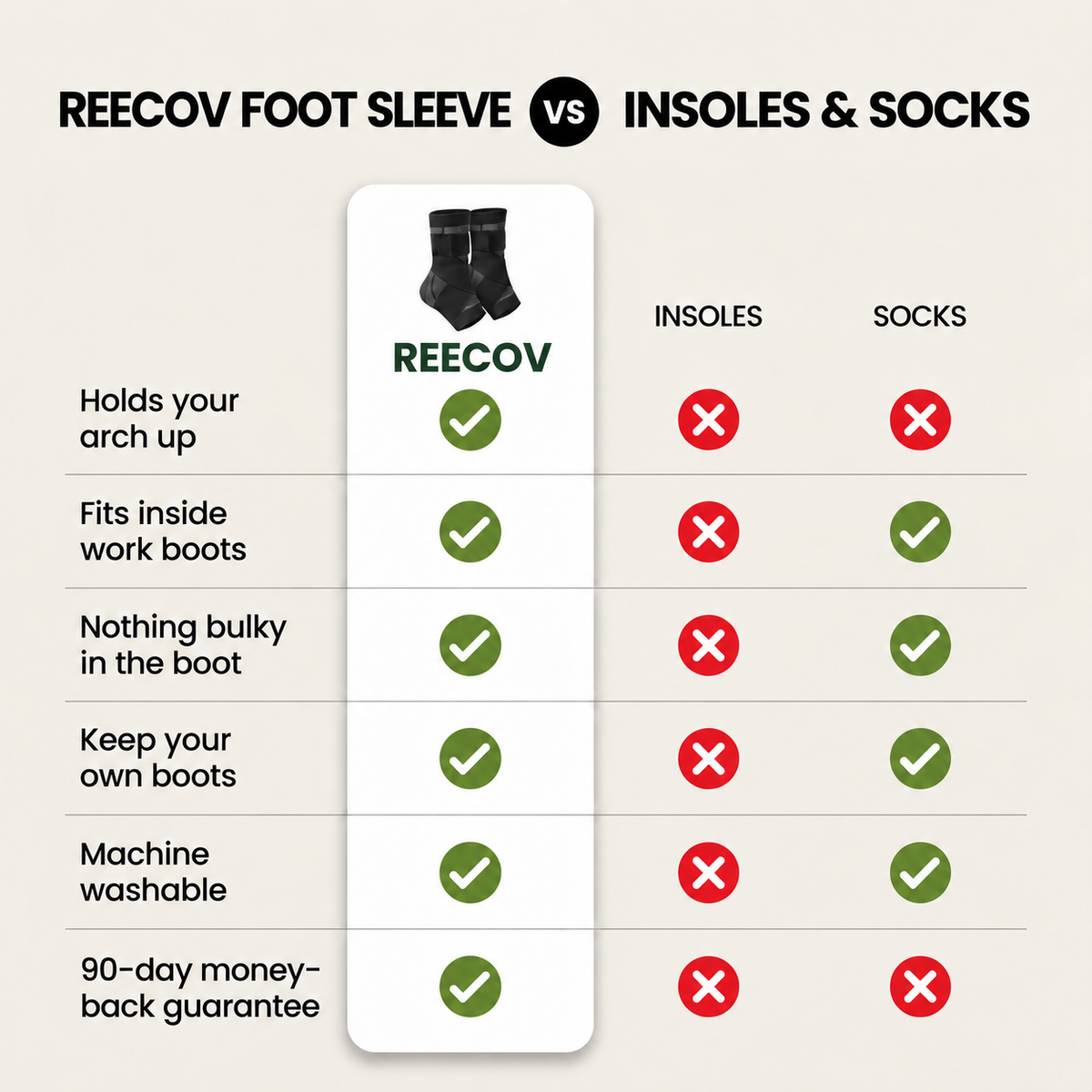 Reecov Foot Sleeve