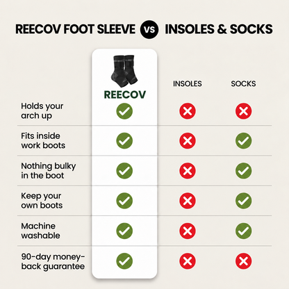 Reecov Foot Sleeve